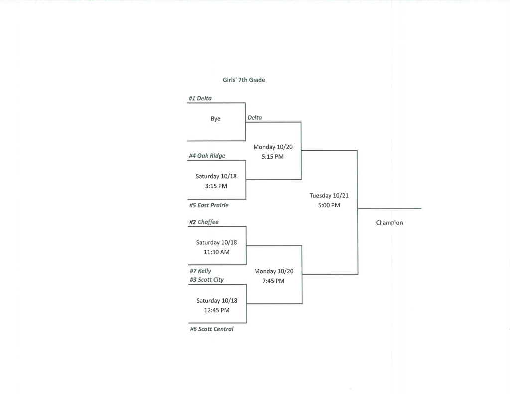 7th Grade Bracket