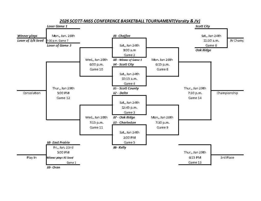Conference Tournament Bracket