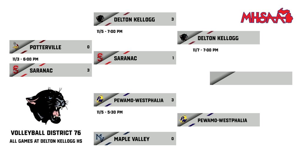 District Championship Information