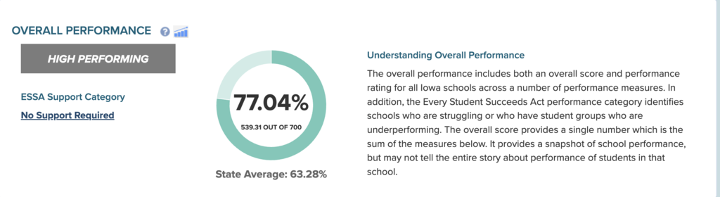 overall performance