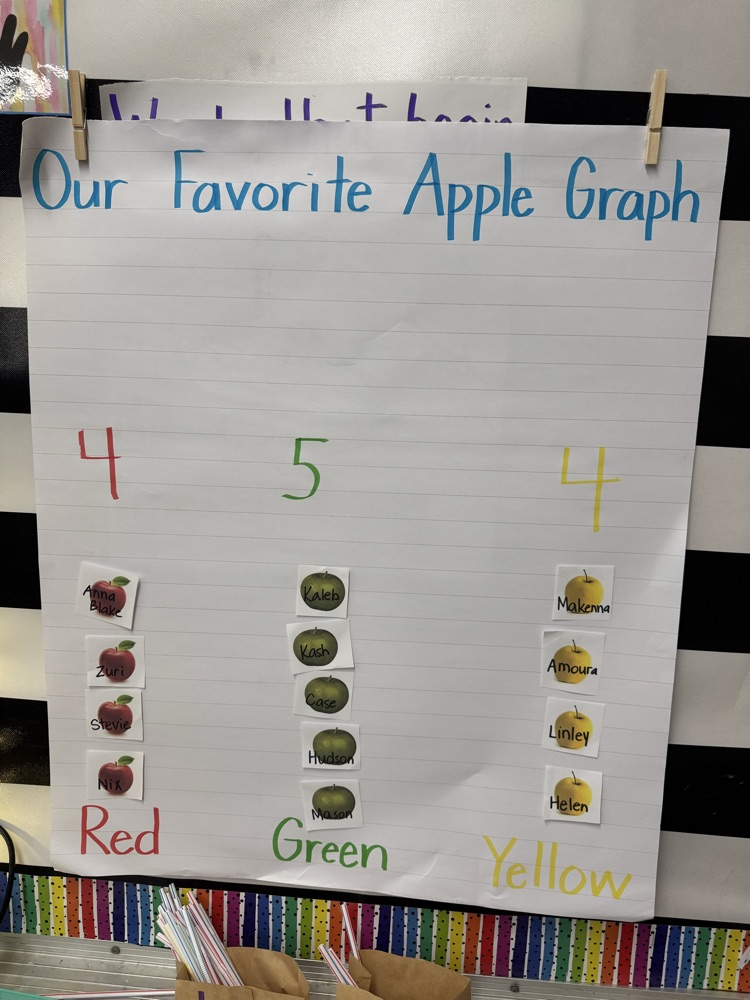 apples
