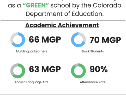 Lake is a Green School