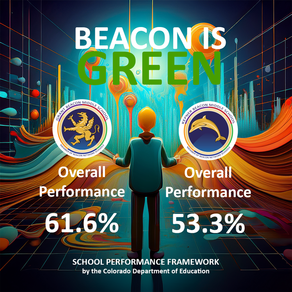 beacon spf results