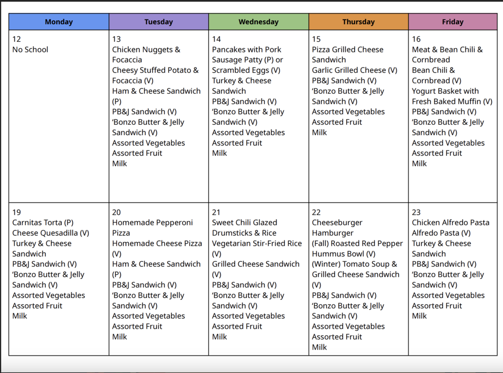 A grid showing weekly meal plans, each day with a different color, listing food items in various columns.