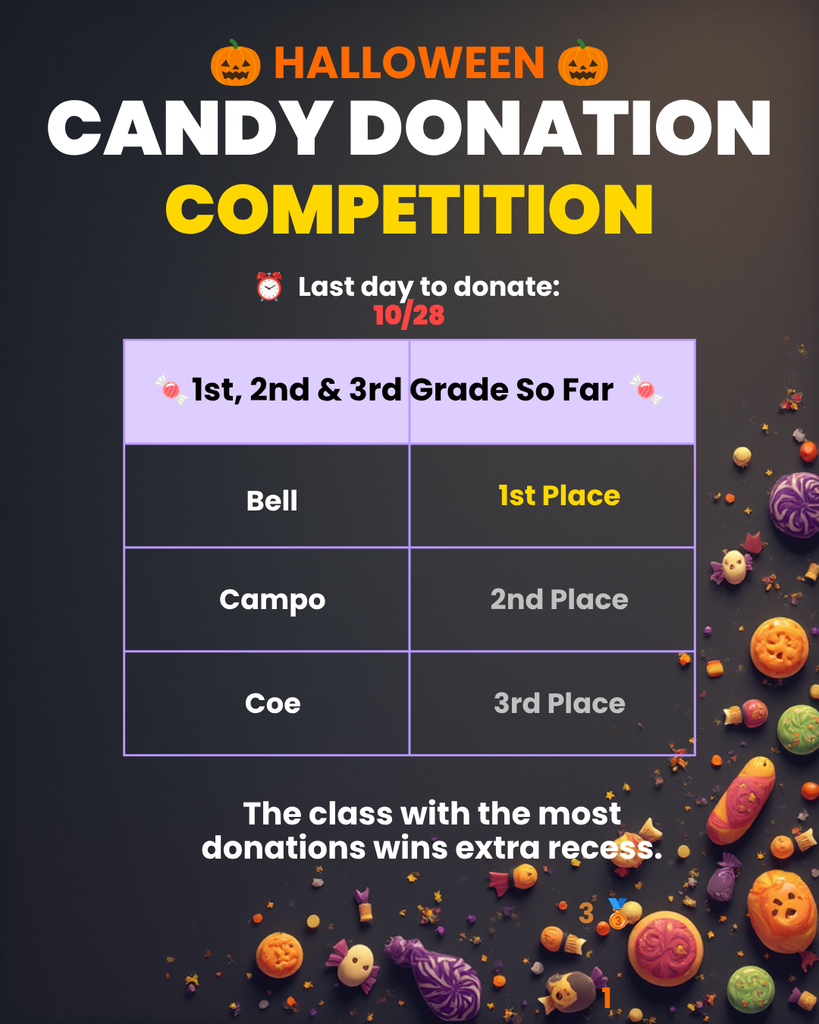 Halloween Candy Donation Competition poster shows classes Bell, Campo, and Coe with 1st, 2nd, and 3rd places.