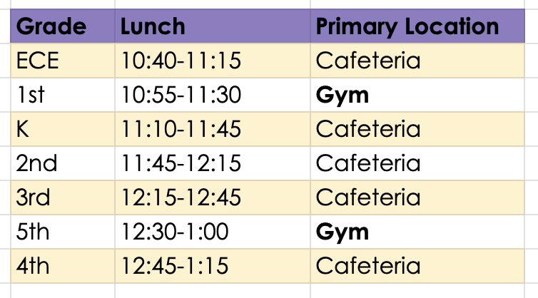Thanksgiving Lunch Schedule