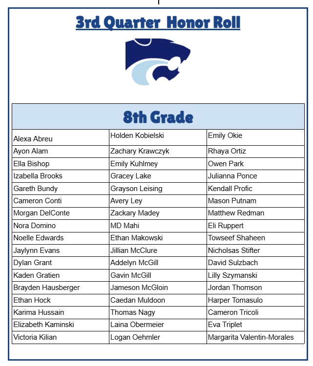 8th grade honor roll recipients.