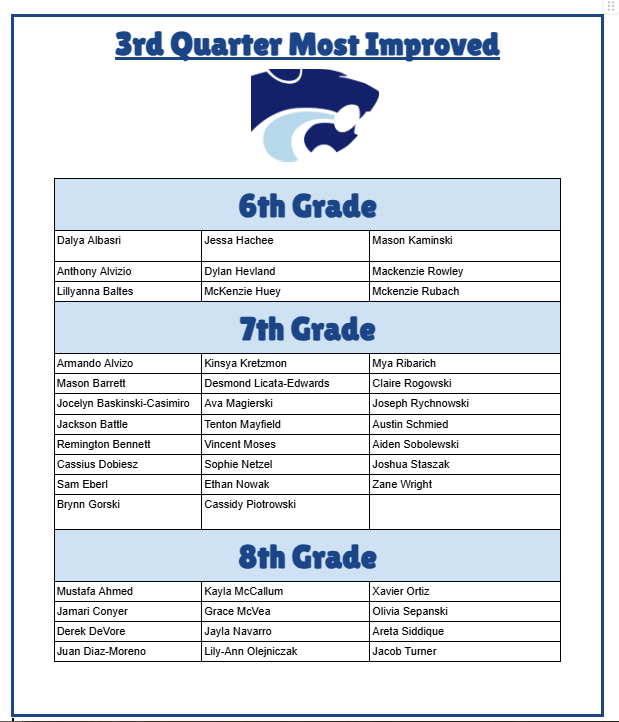 DMS honor roll recipients.