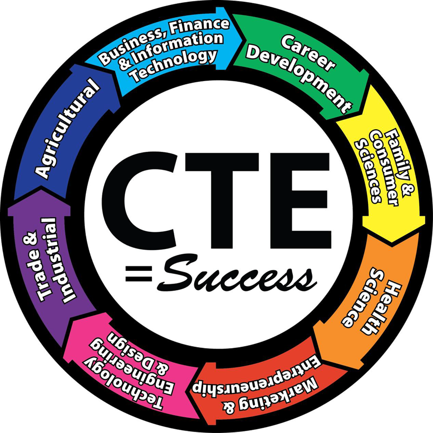 CTE Week Activities