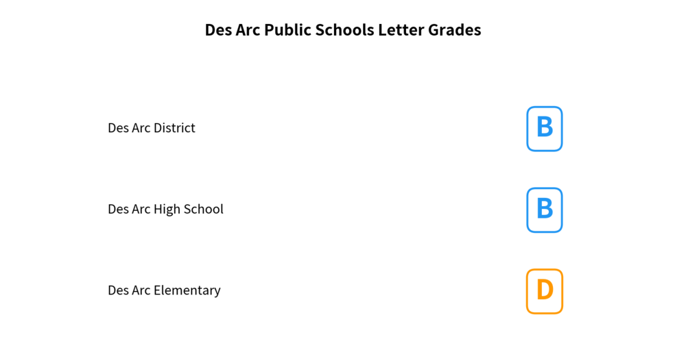 DA