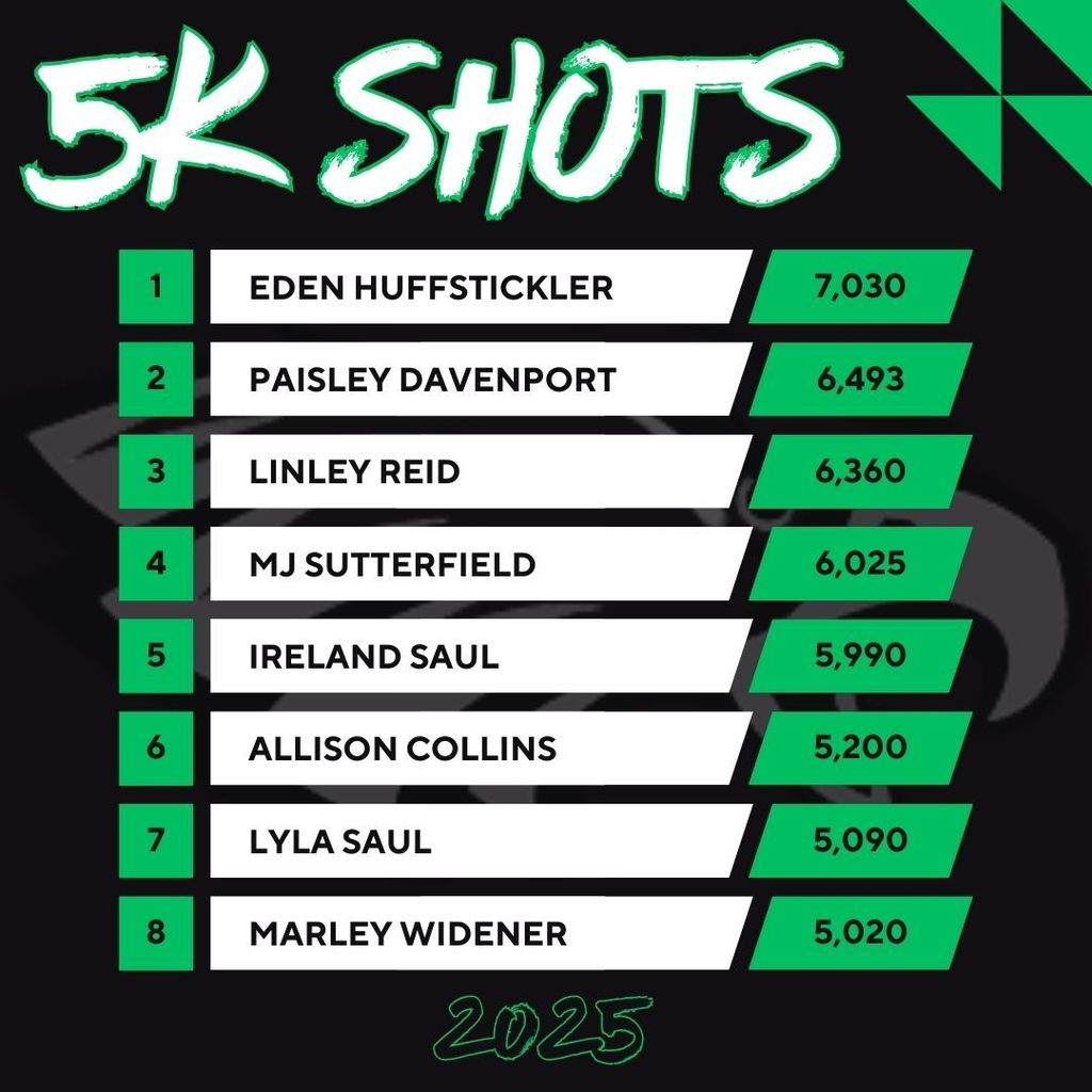 5K Shot Challenge