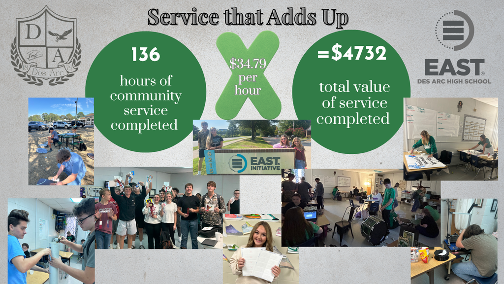 136 hours of community service times a multiplier of $34.79 per hour is equal to a total value of $4732 this nine weeks by EAST students.