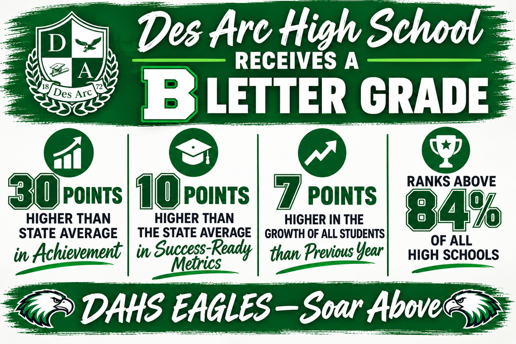 Letter Grade