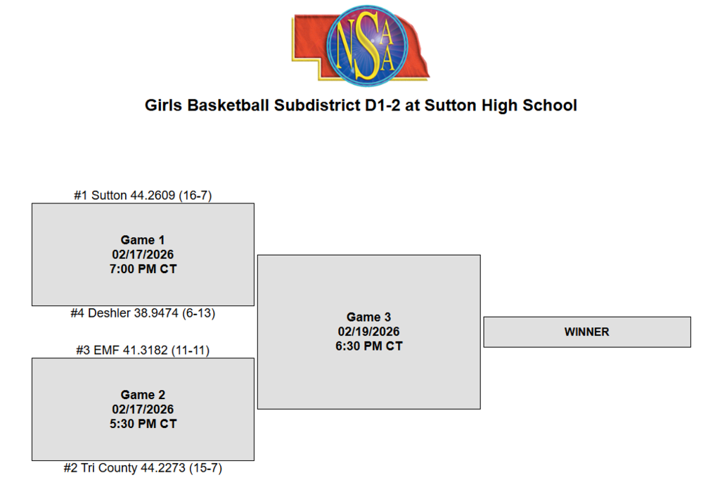 GBB SUB DISTRICTS