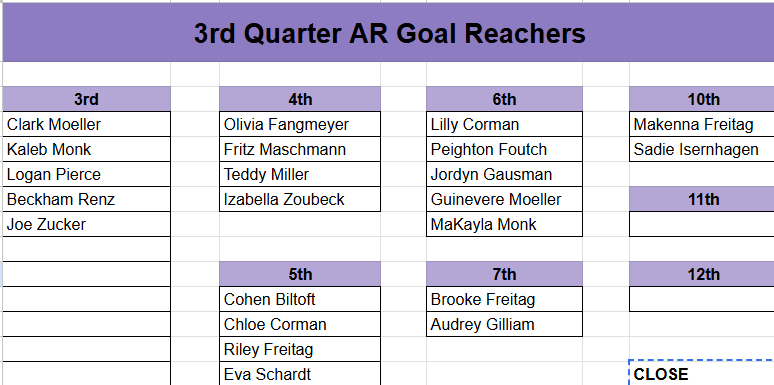 ar goal reachers