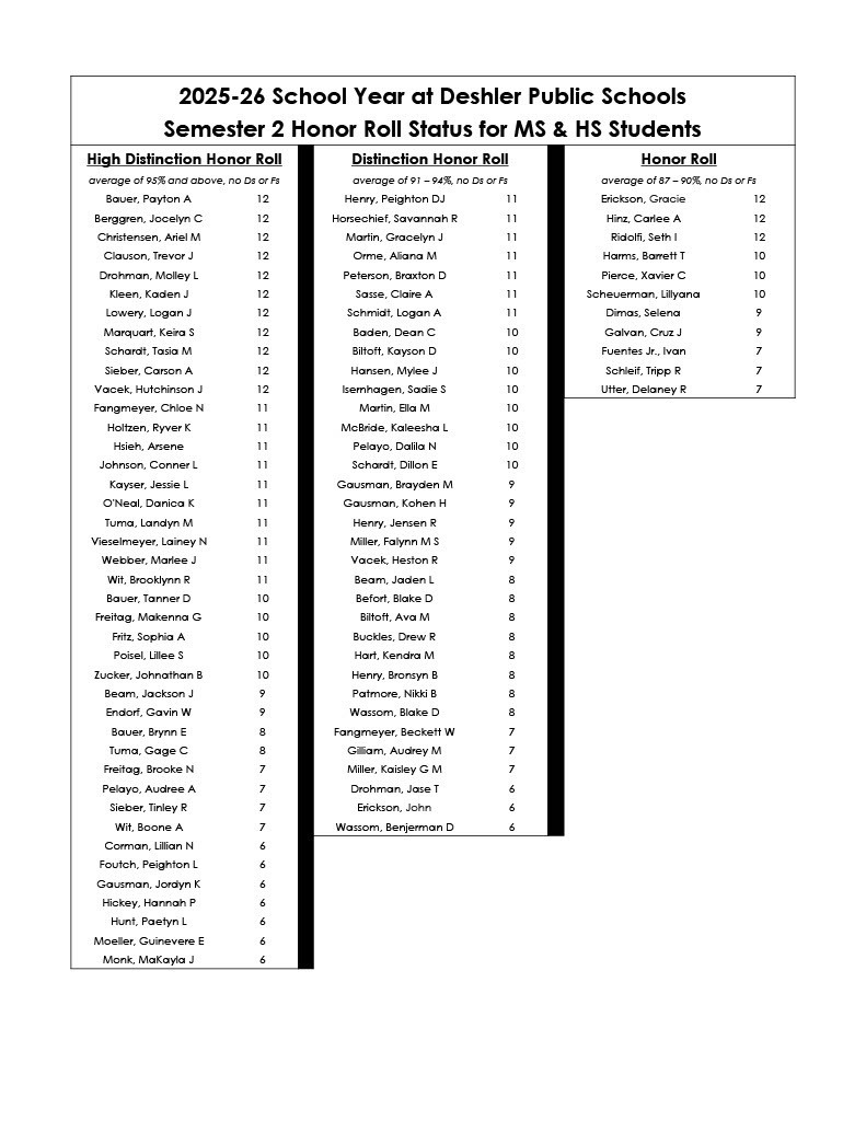 MS and HS Honor Roll