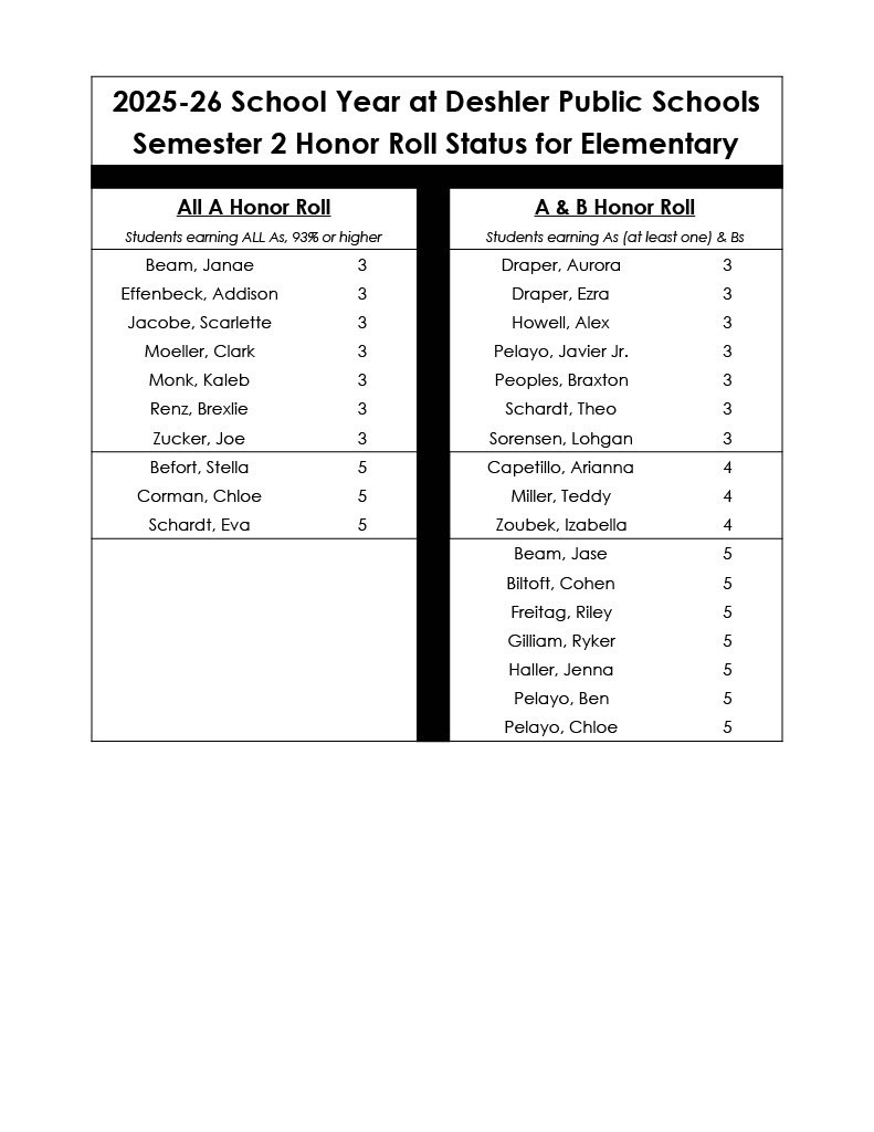 ELEMENTARY HONOR ROLL
