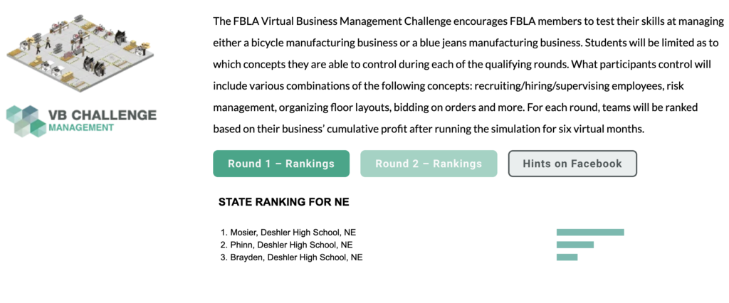 State Ranking for VB Challenge in the state of NE