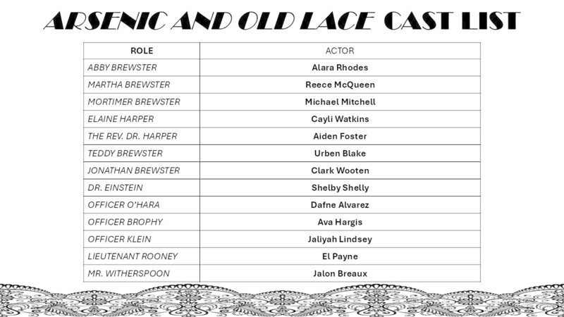Arsenic and Old Lace Cast List