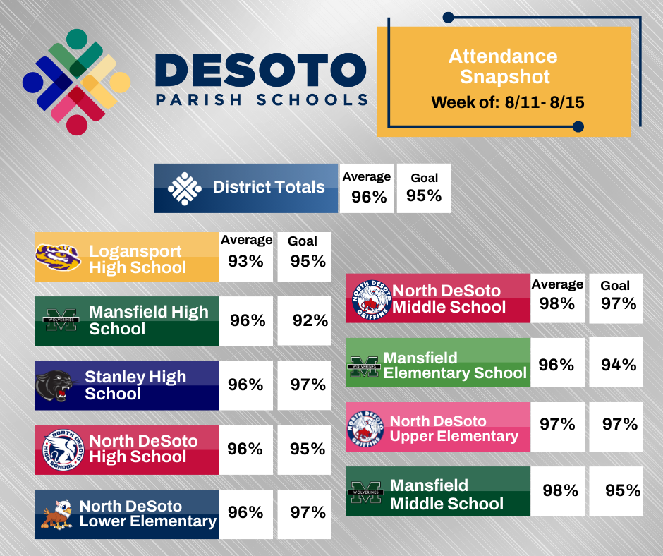 Attendance Matters Week of 8/11
