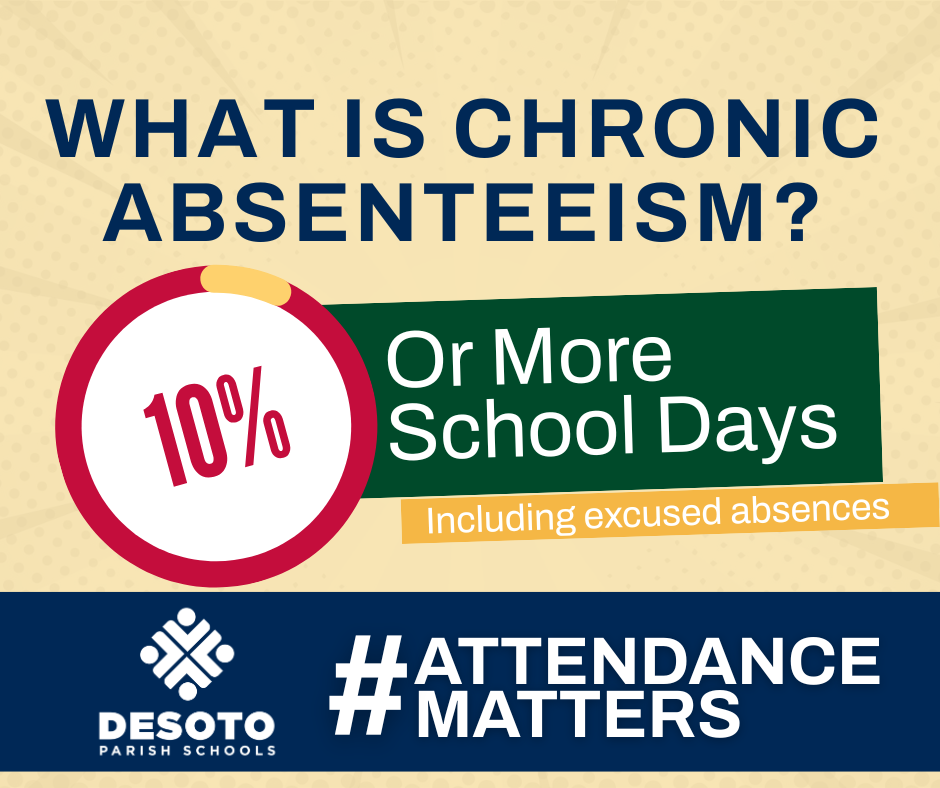 What is chronic absenteeism