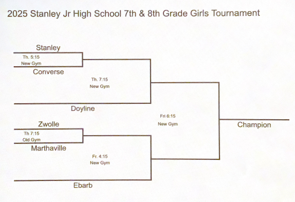 7-8 Girls