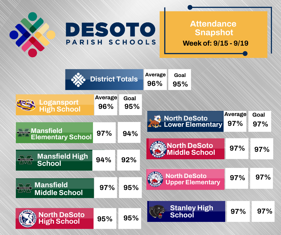 attendance 9/15-9/19