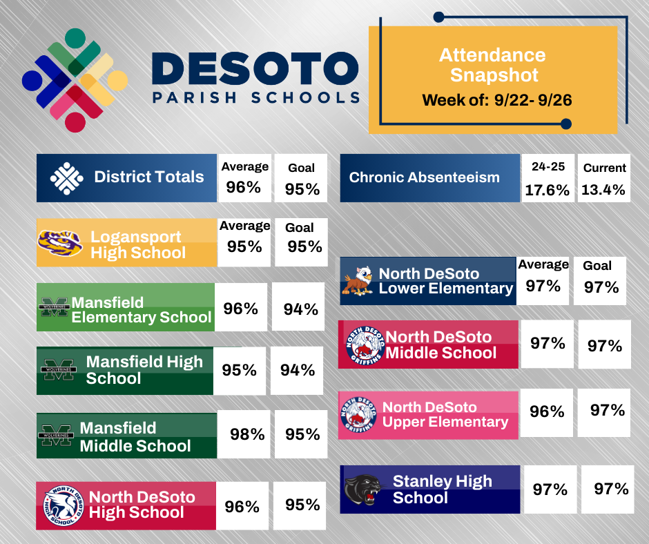 Attendance Matters