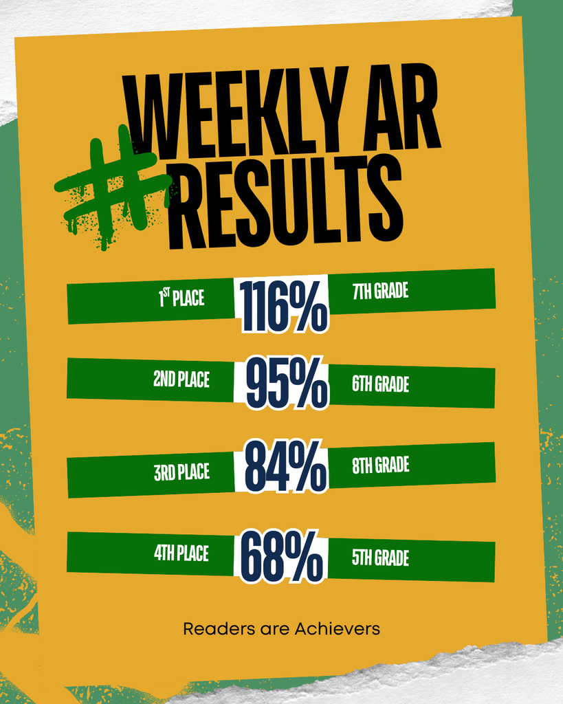 AR Results