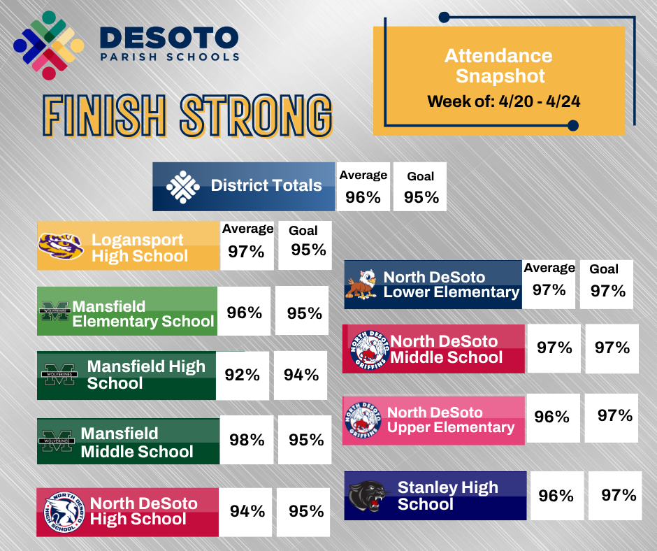 Attendance Snapshot- Finish Strong  Week of 4/20-4/24