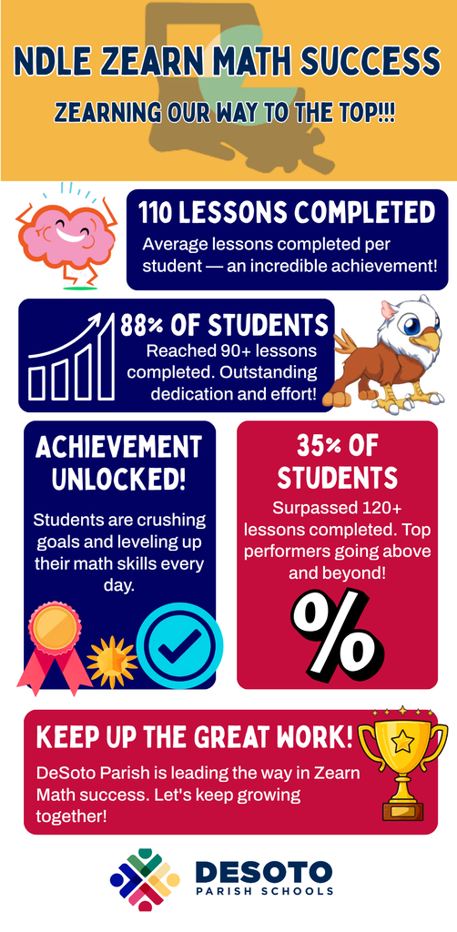 Bright, colorful graphic displays educational statistics about Zearing Math Success, including student achievements and lessons completed.