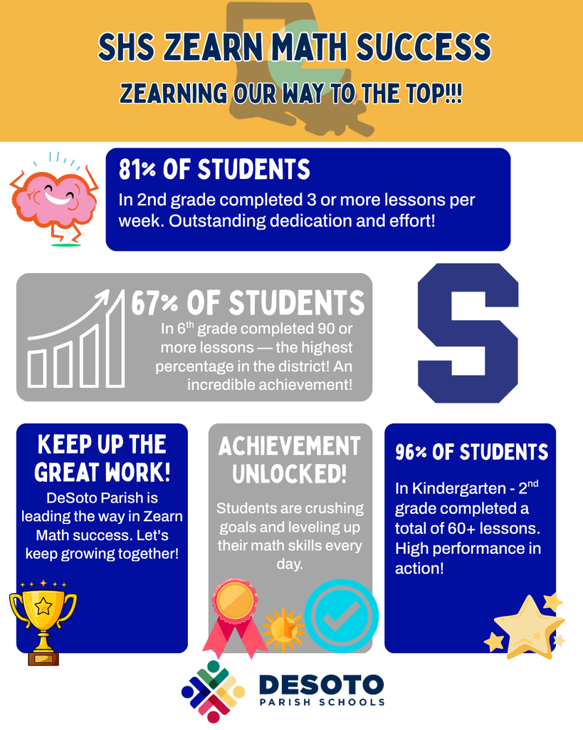 Bright, colorful infographic with text and icons showing math success statistics from DeSoto Parish Schools. It features students' achievements and highlights.