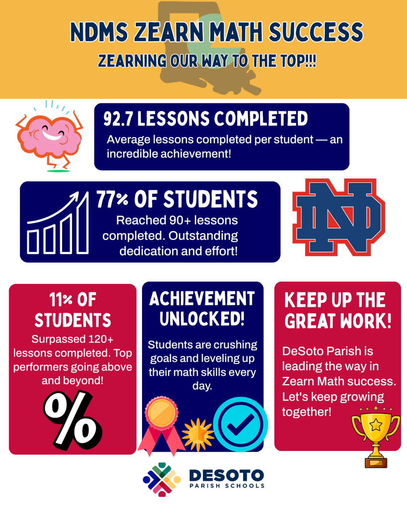 NDMS Zearn Math Success