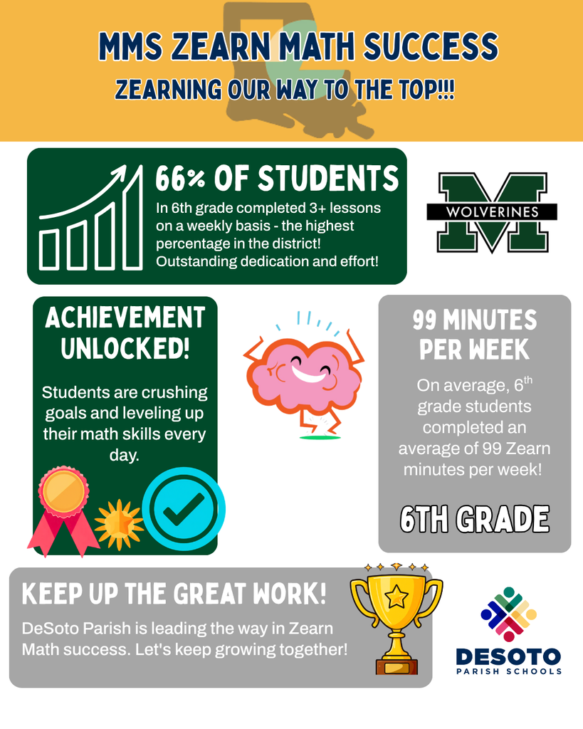 MMS Zearn Math Success