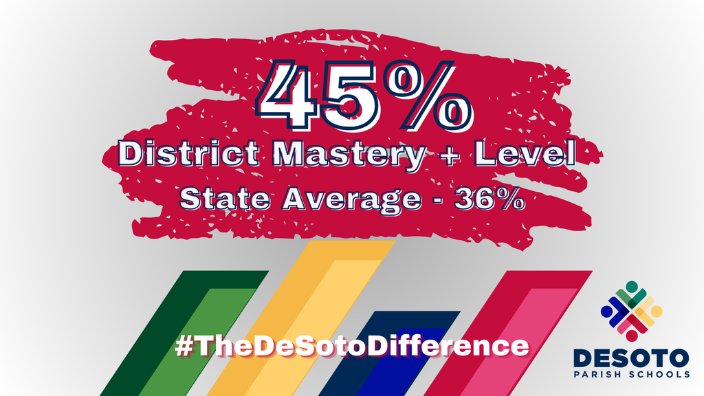 45% district mastery
