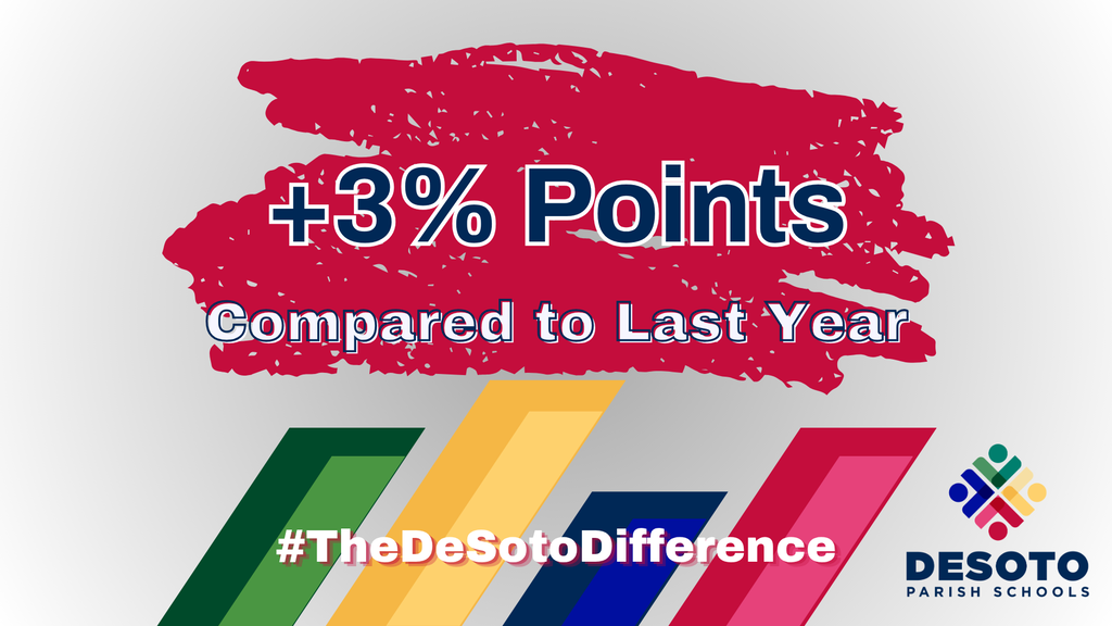 3% points