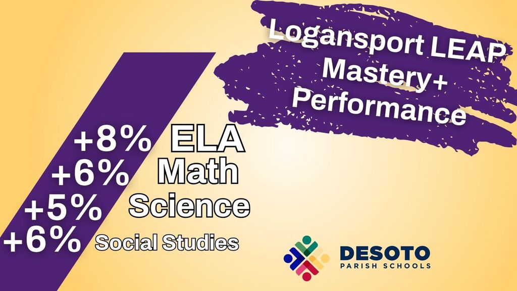 Bright yellow background with purple accent. "Logansport LEAP Mastery+ Performance" is at the top. Below are "+8% ELA", "+6% Math", "+5% Science", and "+6% Social Studies".