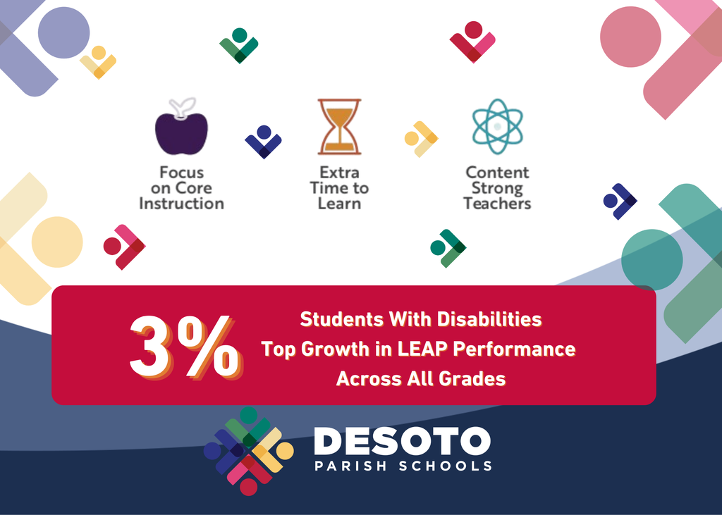 Multicolored shapes, icons, and text. Icons include an apple, hourglass, atom. Text reads: "Students with Disabilities Top Growth in LEAP Performance Across All Grades".