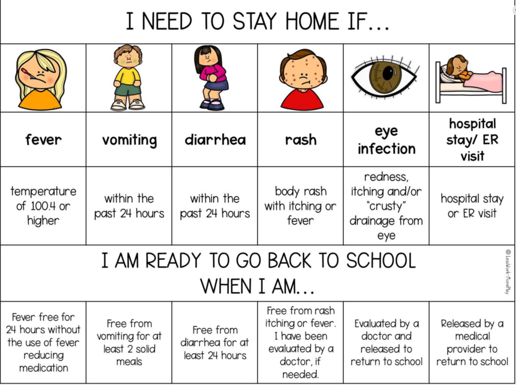 In an effort to keep all staff and students healthy, please refer to these guidelines in reference to illness and returning to school.