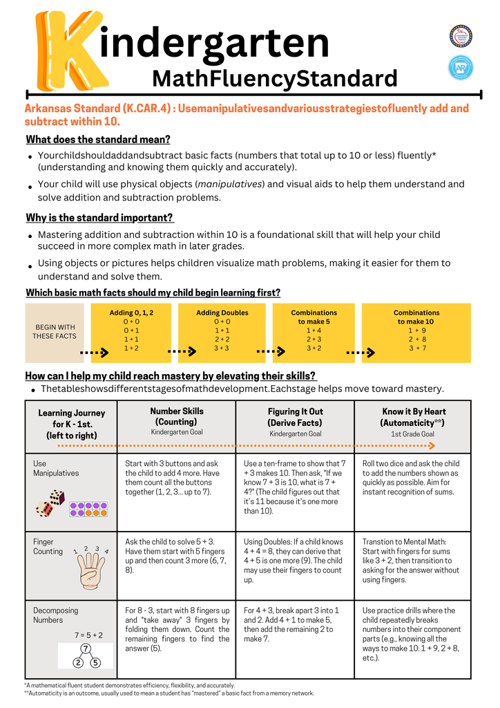 Math Fluency Standard