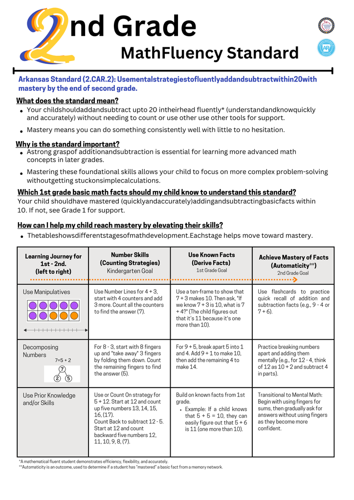 Math Fluency Standard
