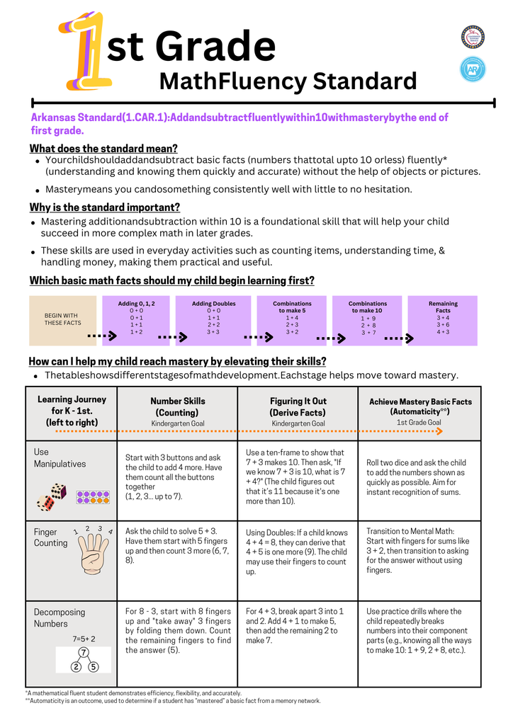 Math Fluency Standard