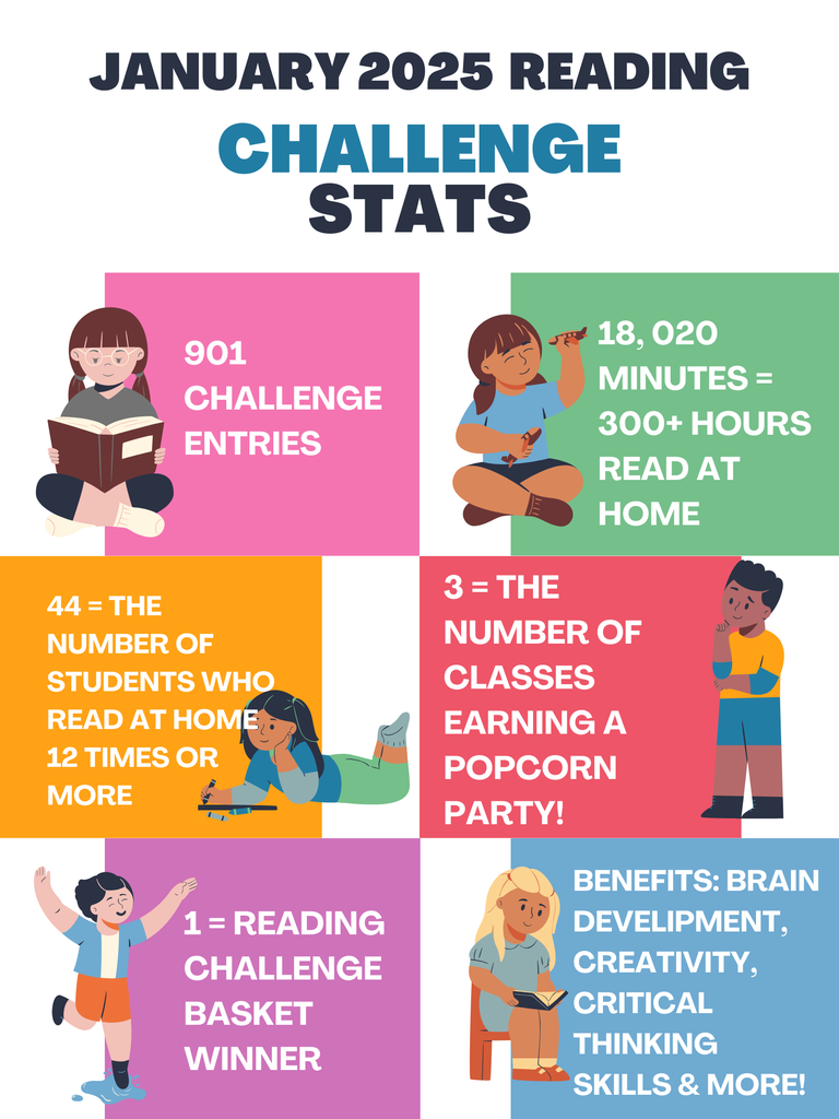 DES January 2025 Reading Challenge Stats