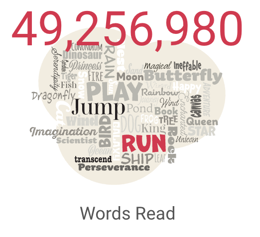 49, 256, 980 words read
