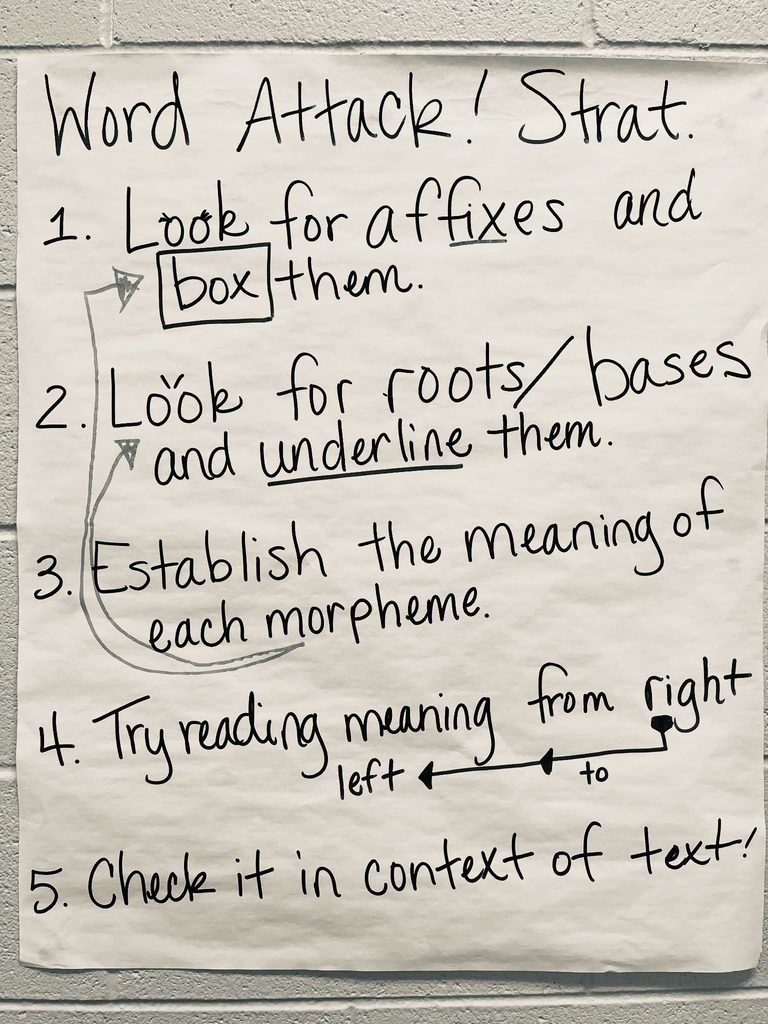 Word Attack Strategies 