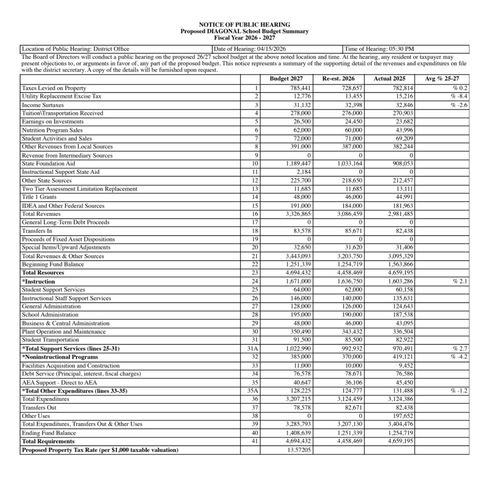 Notice of Public Hearing