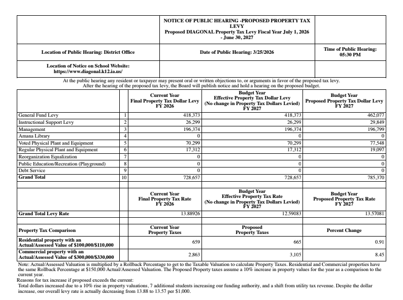 Notice of Public Hearing - Proposed Property Tax Levy