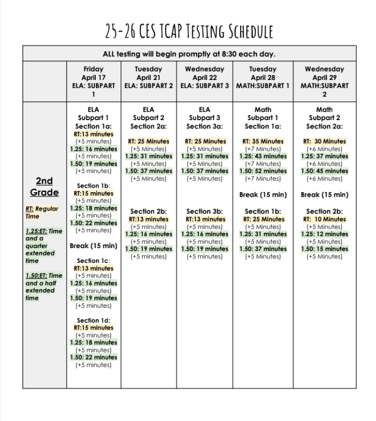 2nd testing schedule 