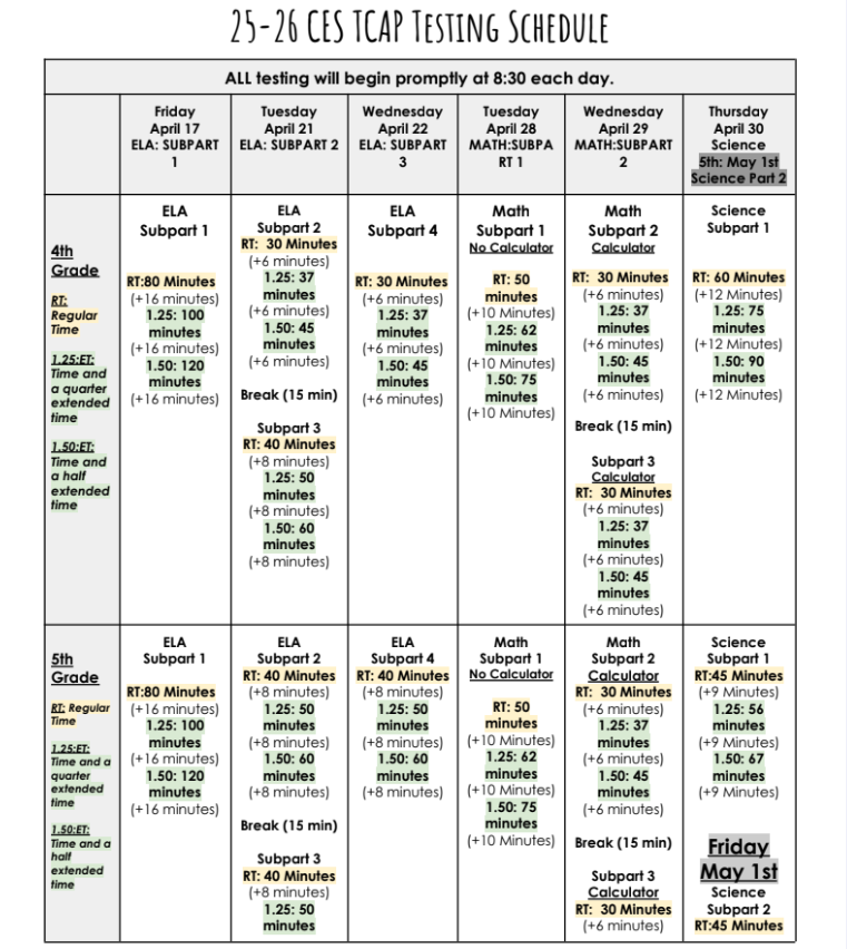 4th and 5th testing schedule 