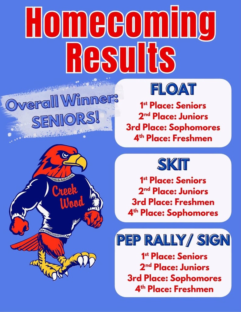 Homecoming 2026 results